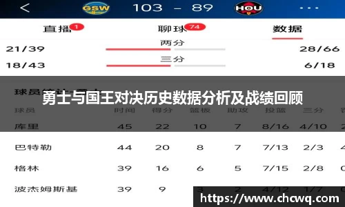 勇士与国王对决历史数据分析及战绩回顾